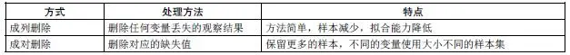 阿里云天池大赛赛题解析——机器学习篇-赛题一（4）