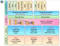 Flink Native Kubernetes实战