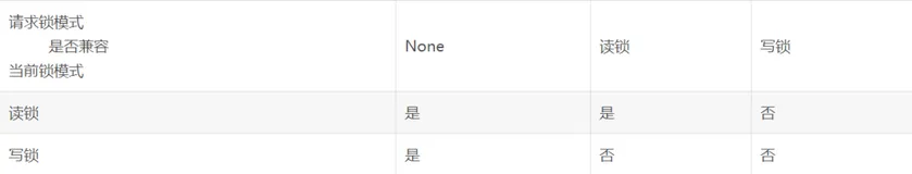 数据库两个神器索引和锁(修订版)（二）