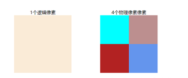 css实现1px的几种办法