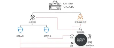 4.DataWorks 数据开发介绍及实践（二）|学习笔记