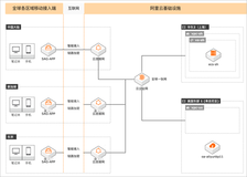 云速搭部署智能接入网关SAG APP