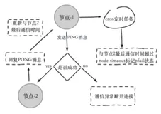 看完这篇Redis-Cluster，稳拿30W年薪大厂offer（下）
