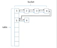 【集合框架】JDK1.8源码分析之LinkedHashMap（二）