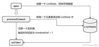 Flink应用案例统计实现TopN的两种方式