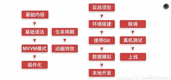 Vue.js - 基础篇