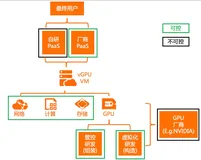 面向云游戏的IaaS vGPU技术服务指南