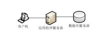 WCF基础教程——vs2013创建wcf应用程序