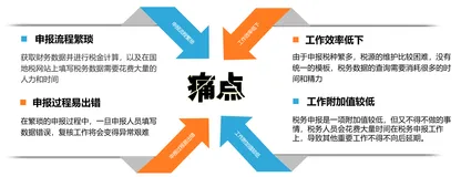 超全干货分享：什么是RPA？