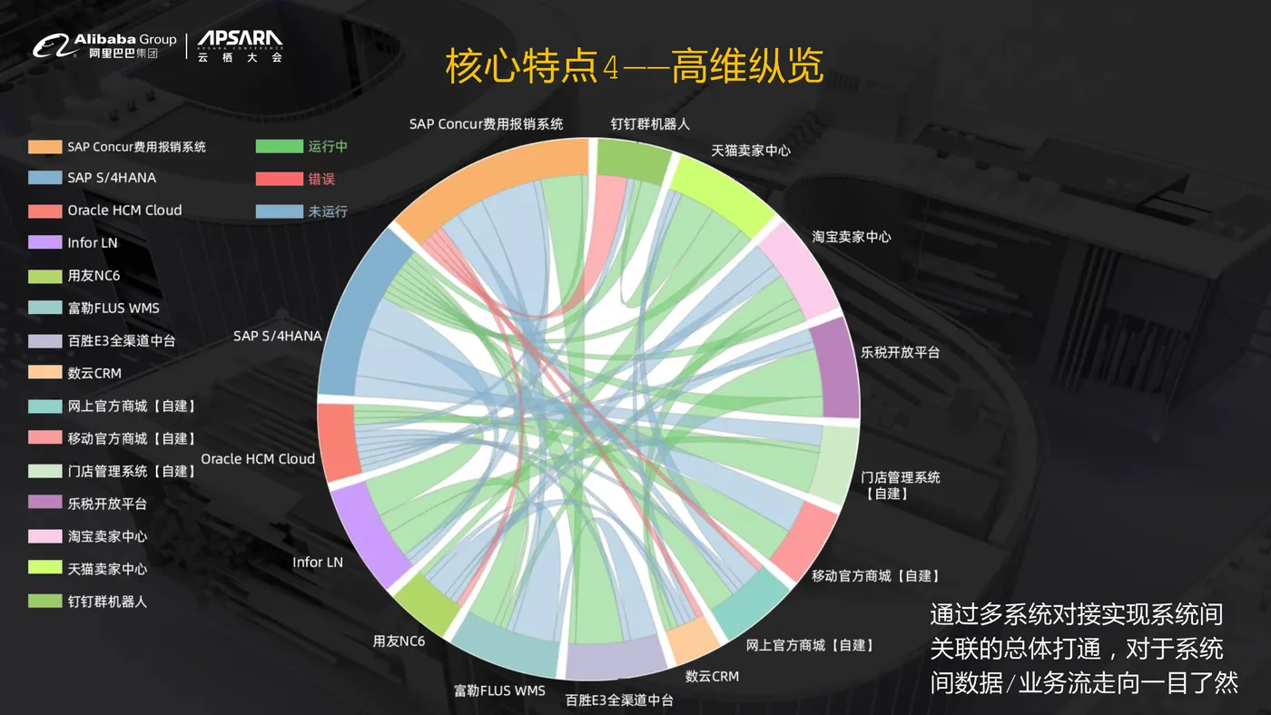 【最终】云栖大会_全域集成解决方案(1)-9.jpg