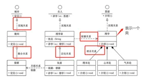 寂然解读设计模式 - UML类图&类的六大关系