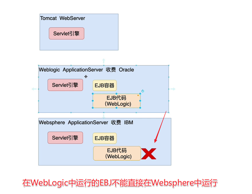 一 Spring工厂的底层实现原理 简易版 理解spring三大核心思想之一 Ioc思想及使用 阿里云开发者社区