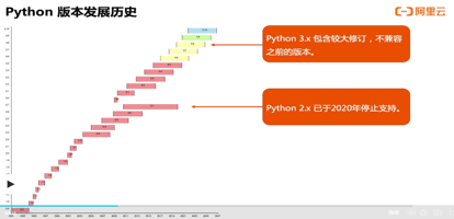 Python脚本入门|学习笔记