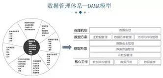 数据管理这场盛宴，无元数据不成席