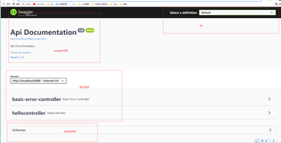 swagger：快速入门