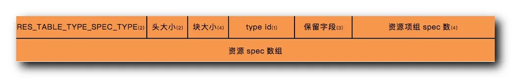 【Android 安装包优化】资源混淆 ( resources.arsc 资源映射表混淆 | resources.arsc 资源映射表二进制格式分析 | 混淆全局字符串池和资源名称字符串池 )