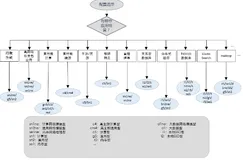如何选取适合自己的ECS