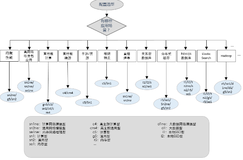 如何选取适合自己的ECS