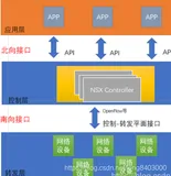 第一章 SDN介绍（2）