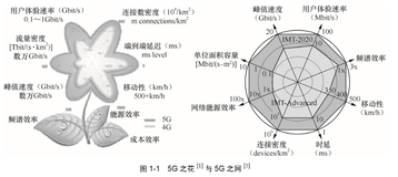 前几代移动通信的演进  | 带你读《5G-NR信道编码》之二