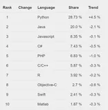 【进阶Python】第一讲：开篇
