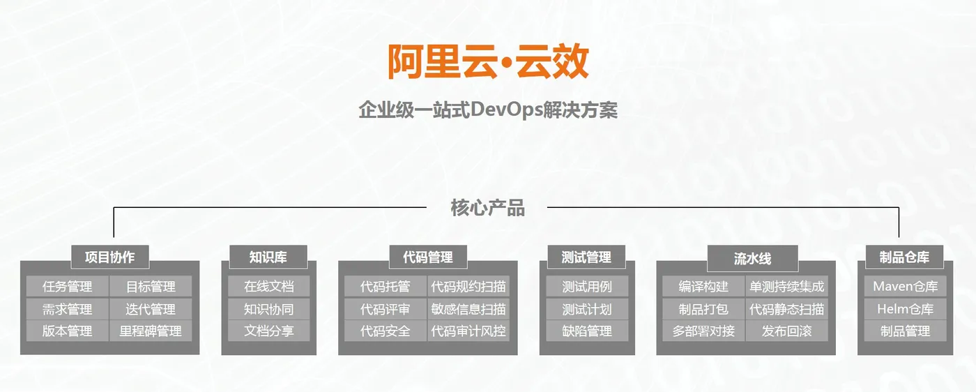 配图5-阿里云云效.jpg