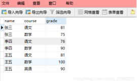 MySQL 案例练习：用一条 SQL 语句查询出每门课都大于 80 分的学生姓名