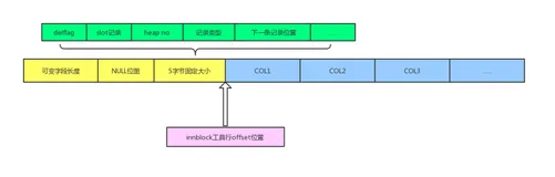 MySQL：如何快速的查看Innodb数据文件（1）