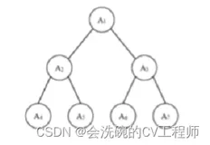 完全二叉树的权值