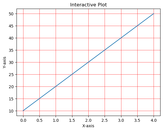 又再肝3天，整理了65个Matplotlib案例，这能不收藏？（上）-阿里云开发者社区