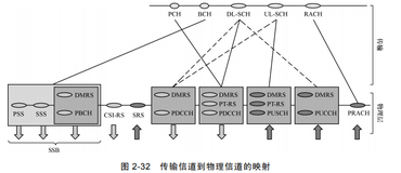 PHY 层 | 带你读《5G 空口设计与实践进阶 》之十三