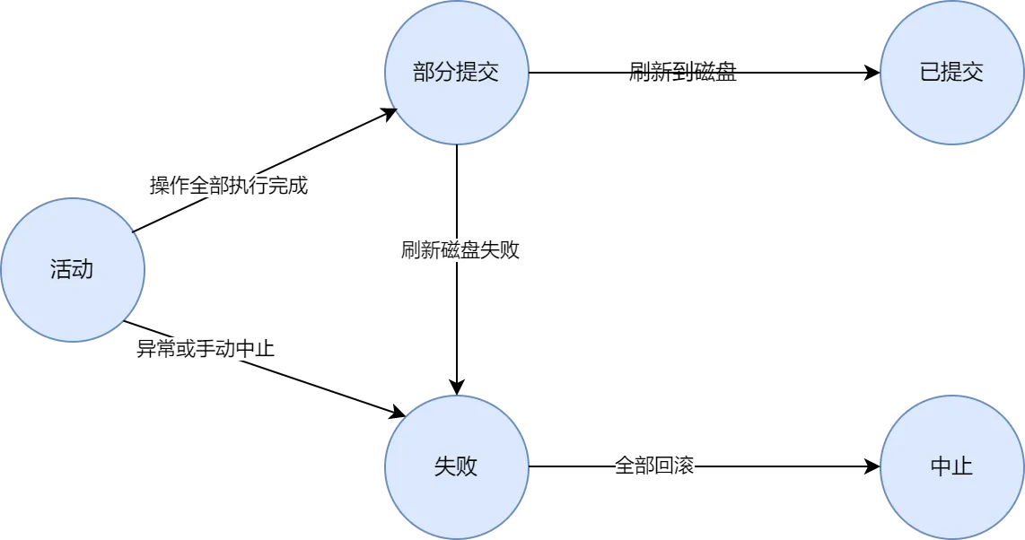 事务状态图.png