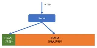 非易失性内存实例构建高性价比Redis服务器最佳实践