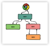 Go 分布式链路追踪实现原理