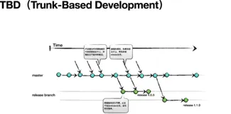常见分支模式优劣对比|学习笔记