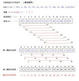 排序:希尔排序(算法)