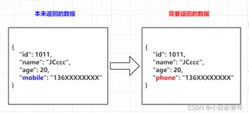 Springboot 一个注解搞定返回参数key转换 【实用】