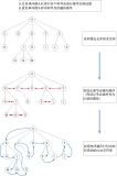 多叉树结合JavaScript树形组件实现无限级树形结构（一种构建多级有序树形结构JSON（或XML）数据源的方法）