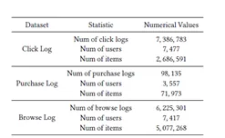了解电子商务系统中的回音室效应 | SIGIR论文解读