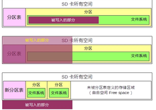 USB Image Tool：Windows下的直接写盘利器 【开源硬件佳软介绍 #2】