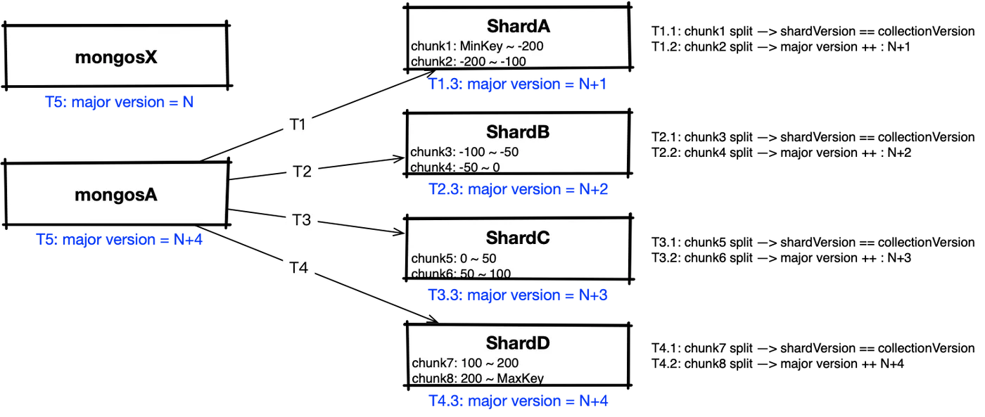 MongoDB-SERVER-49233.png