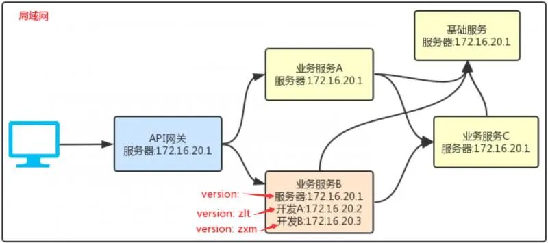 微服务开发2.jpg