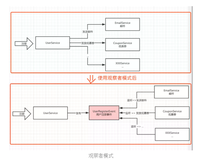 别再面向 for 循环编程了，Spring 自带的观察者模式就很香！