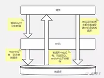 【高并发】面试官：讲讲什么是缓存穿透？击穿？雪崩？如何解决？