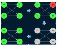 【Flink】（十四）Flink Runtime 核心机制剖析2