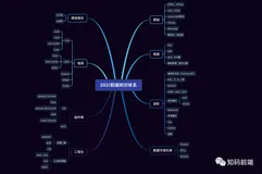 2021前端最新学习路线，干货，是真干~