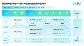 袋鼠云平台代码规范化编译部署的提效性改进实践