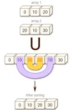 Python刷题系列(2)_NumPy数组（下）