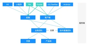 技术实践第四期｜解读移动开发者日常-性能监控平台应用