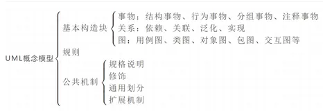 『软件工程13』浅谈面向对象方法，统一建模语言UML
